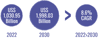 Global Renewable Energy Market